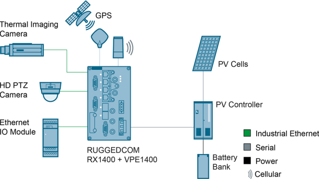 a-router-that-has-continuously-transmitted-data-from-a-solar-pan.png