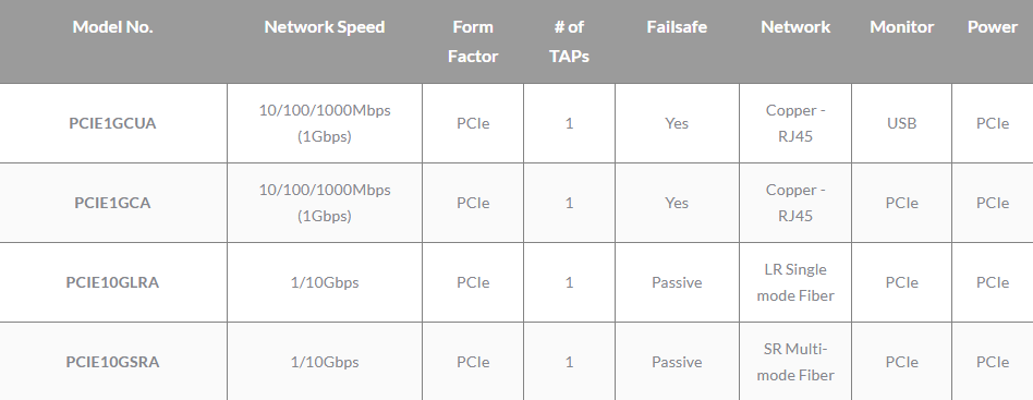 PCle Network TAP_Specifications.PNG